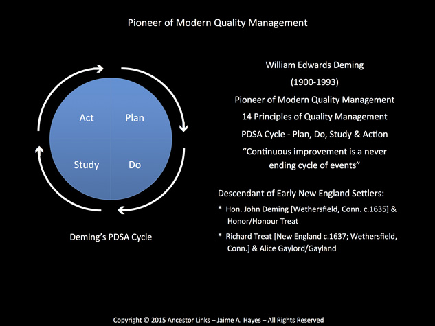 William Edwards Deming - Pioneer of Modern Quality
          Management