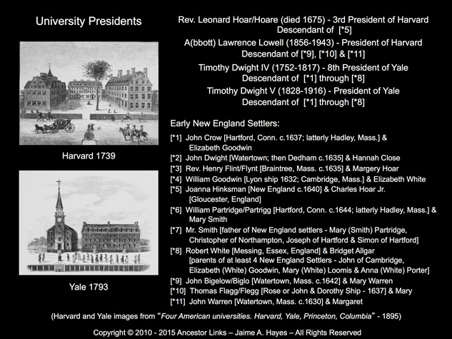 Hoar, Lowell and Dwight - University Presidents Harvard
          and Yale