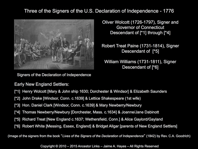 Wolcott, Paine & Williams - Signers of US Declaration
          of Independence
