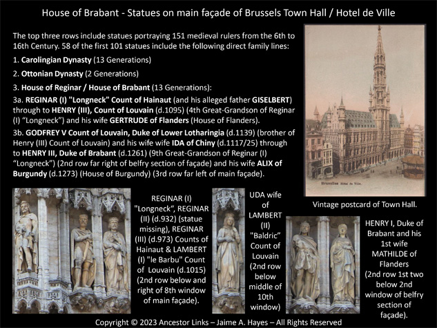 Statues on main façade of Brussels Town Hall - Hotel de
          Ville