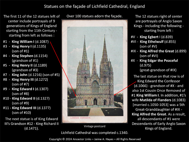 Kings of England - Statues on the façade of Lichfield
          Cathedral, England
