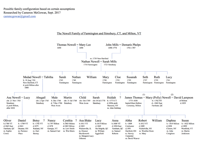 Newell Family Tree by Cameron McGowan